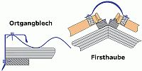 Flexton- Dachpfannenplatten
Ortgangblech, Firsthaube