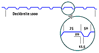 Flexton- Stahltrapezprofile
Zulässige Flächenlasten