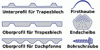 Zubehrteile
