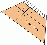 Flexton- Dachpfannenplatten
