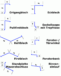 Zubehrteile
Standardzubehr