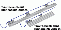 Flexton- Dachpfannenplatten
Traufbereich mit bzw. ohne Rinneneinlaufbereich